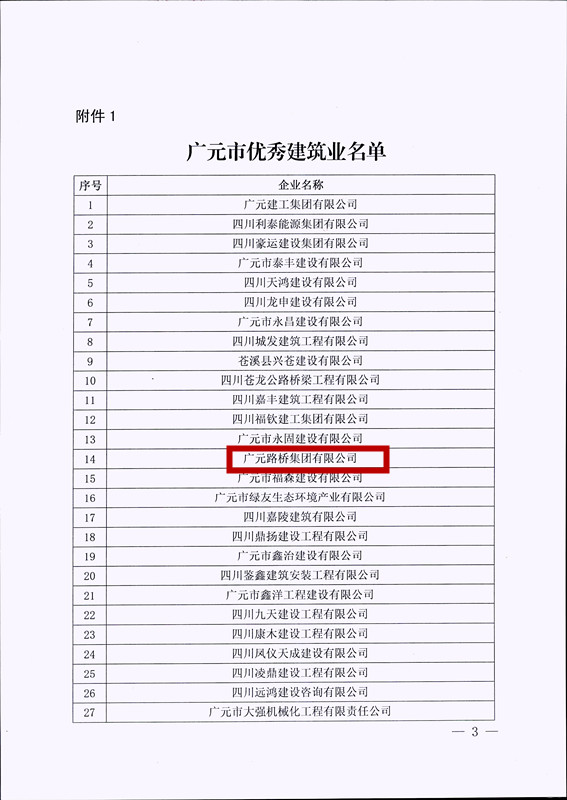 喜報！路橋集團獲評廣元市優(yōu)秀建筑企業(yè)